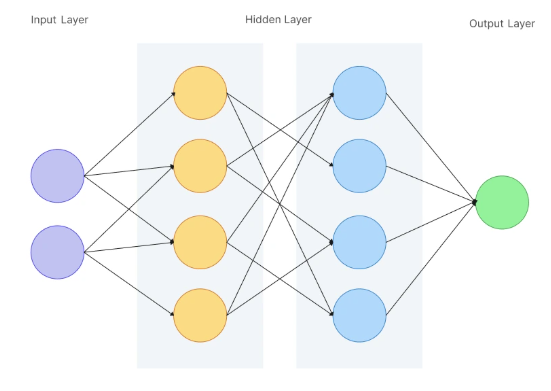 Neural network with candlestick chart overlay representing AI-driven trading systems.